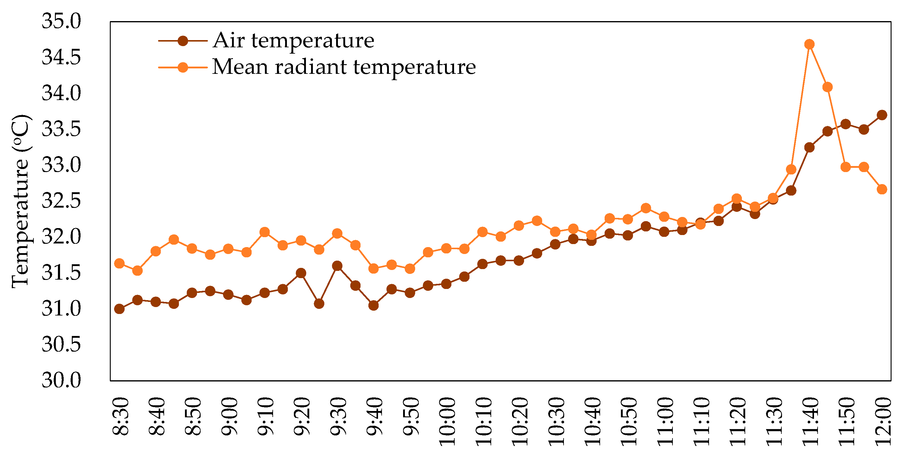 Energies 18 02015 g005a