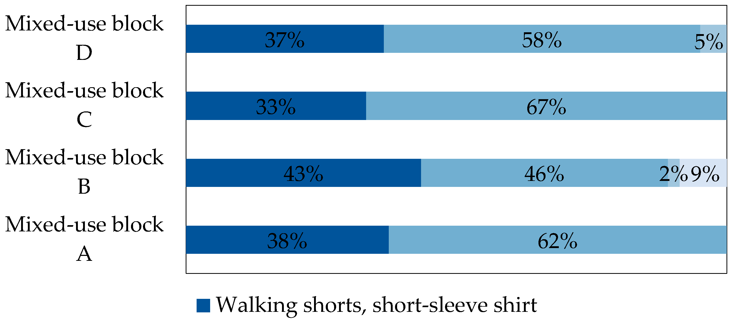 Energies 18 02015 g007