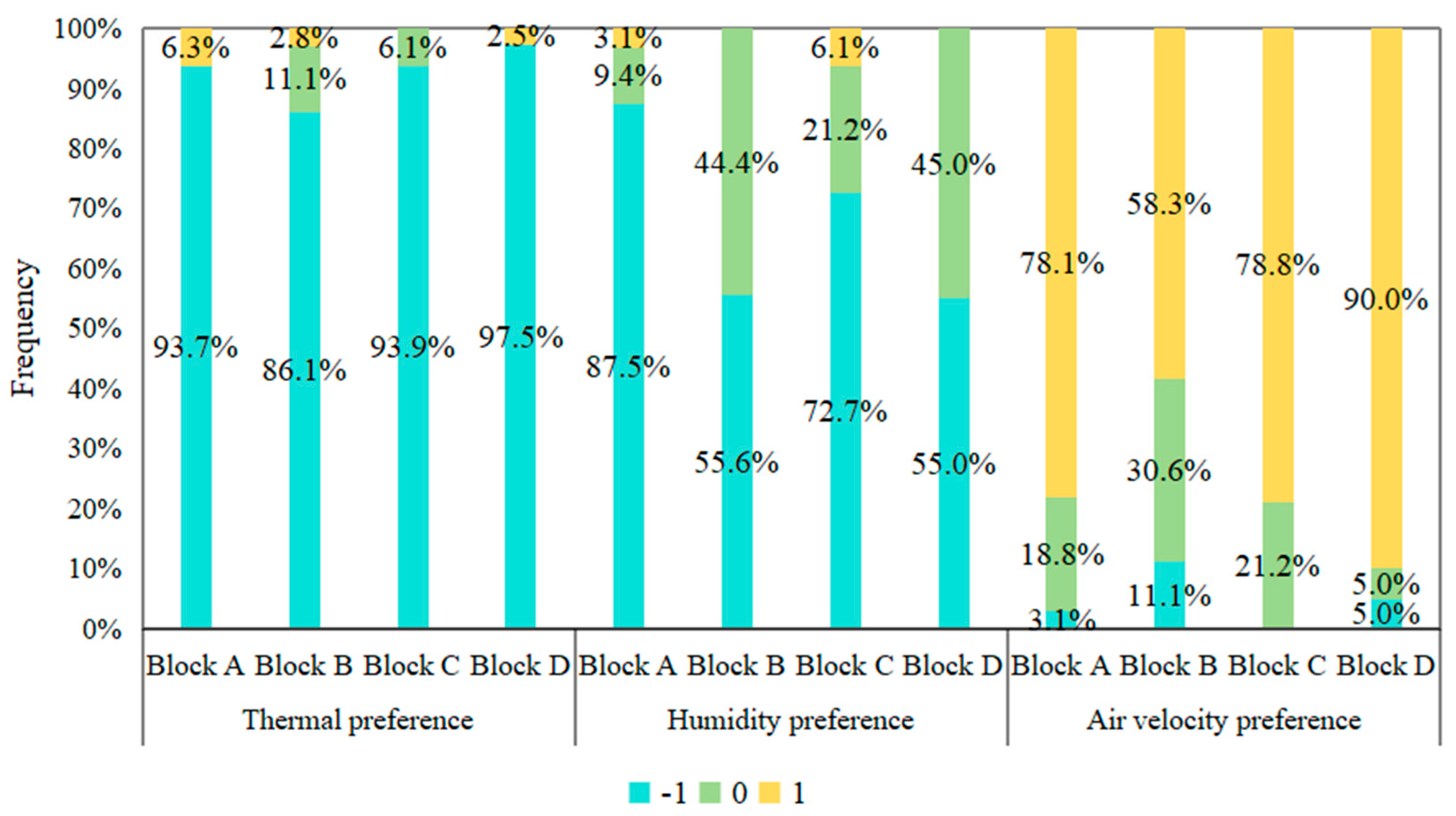 Energies 18 02015 g009
