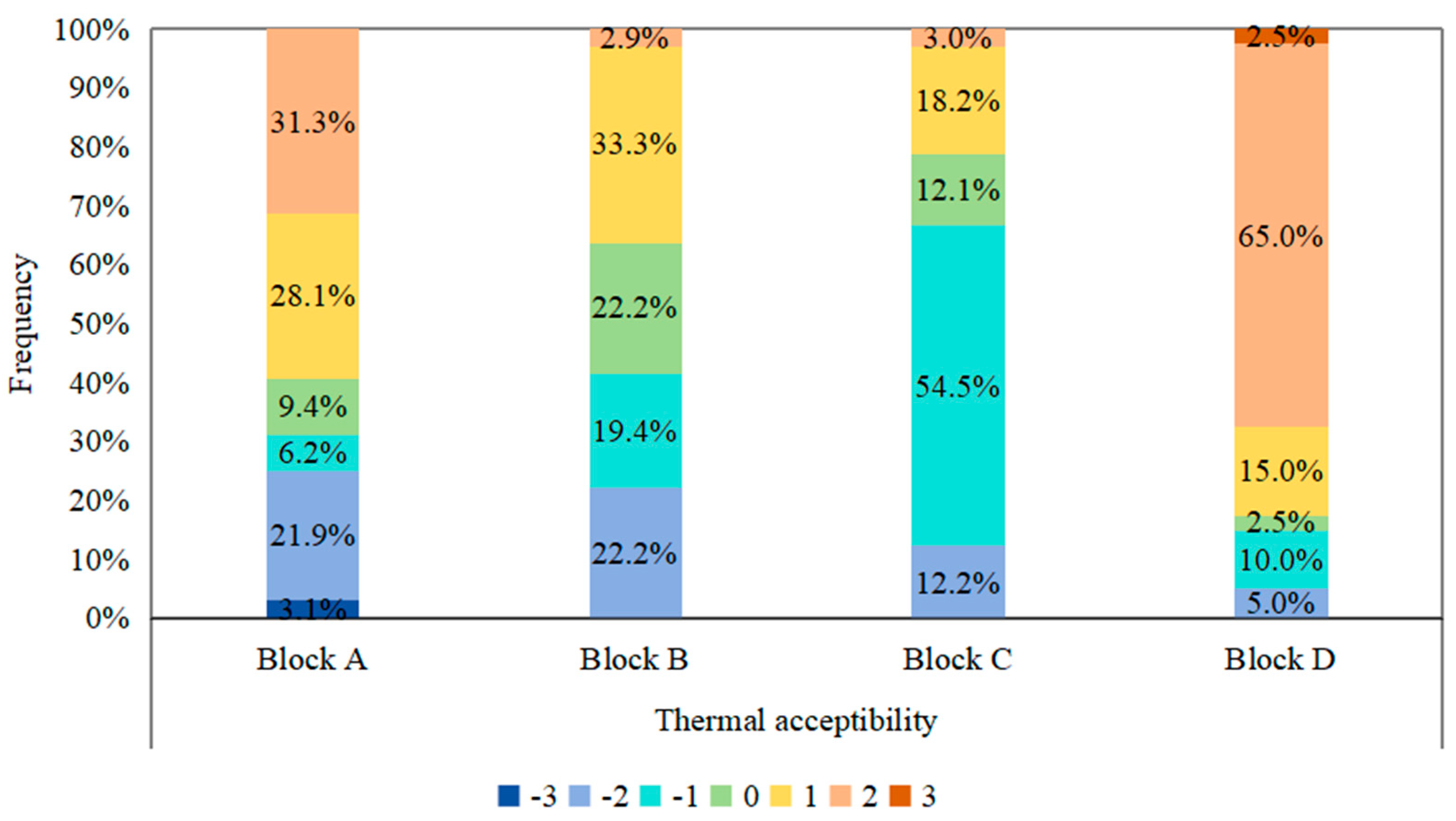 Energies 18 02015 g010