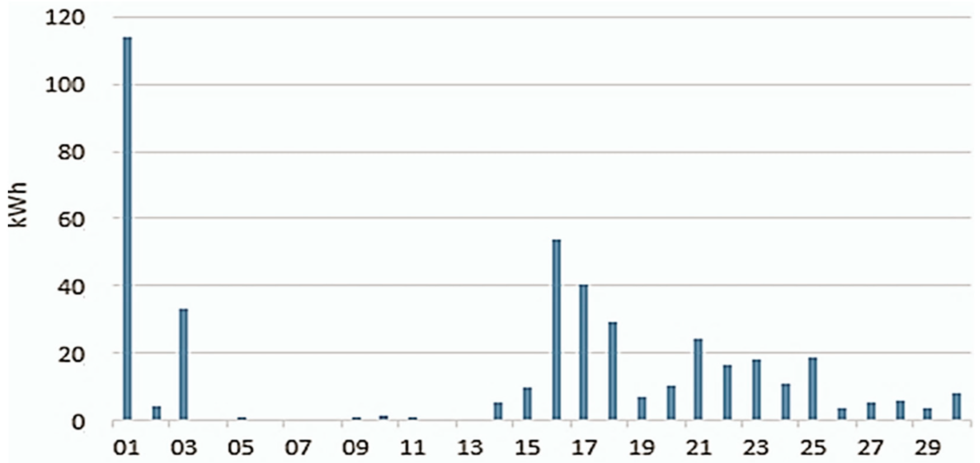 Energies 18 02016 g002