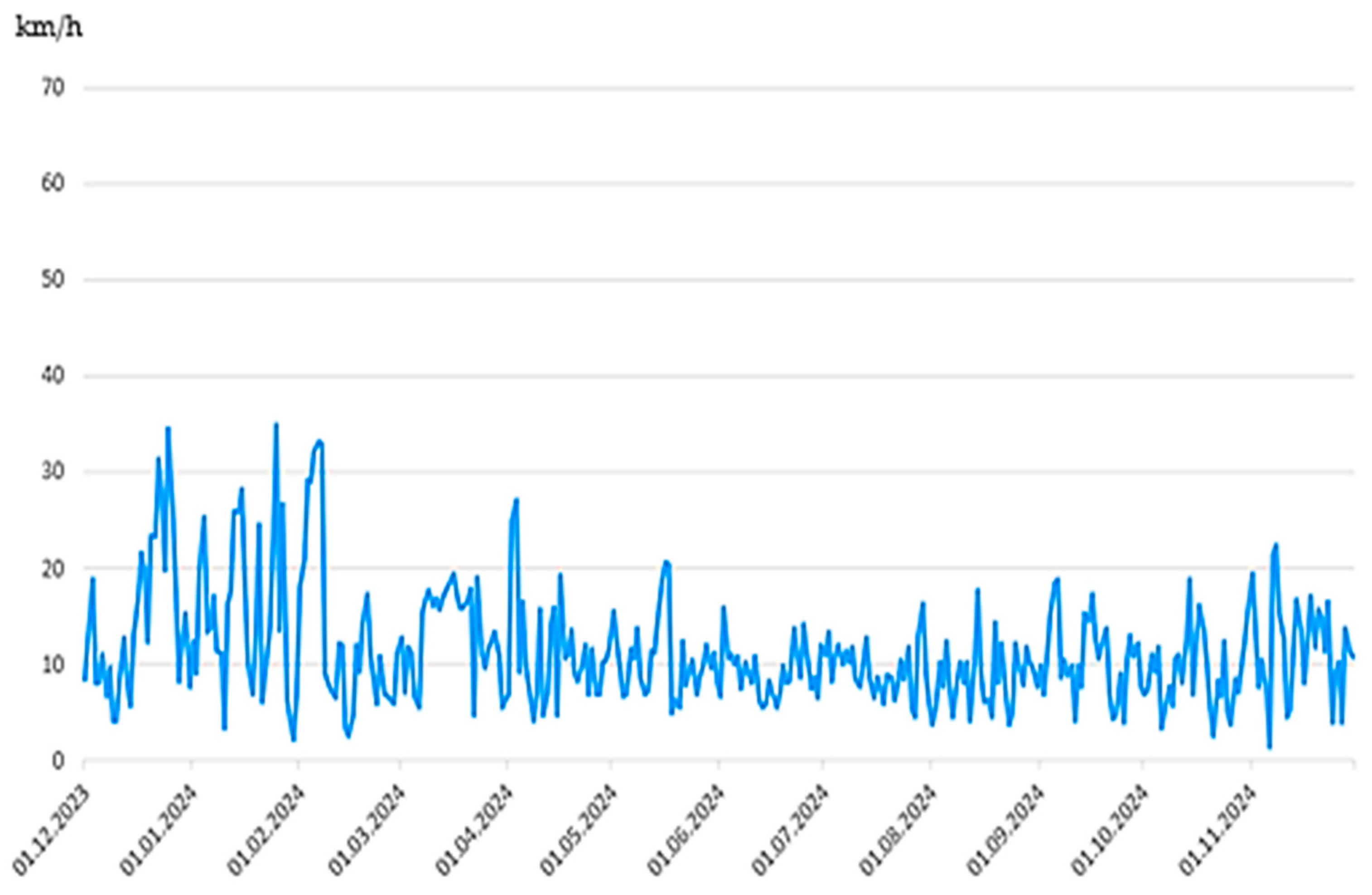 Energies 18 02016 g004