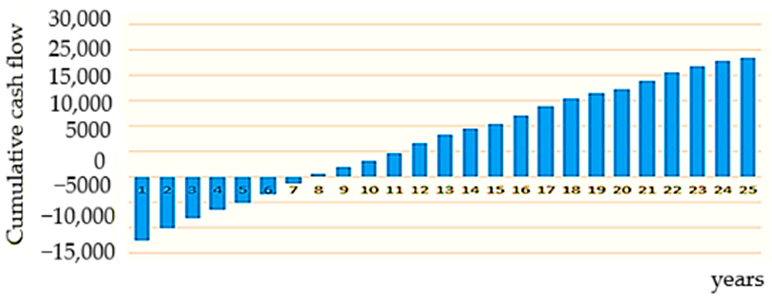 Energies 18 02016 g005