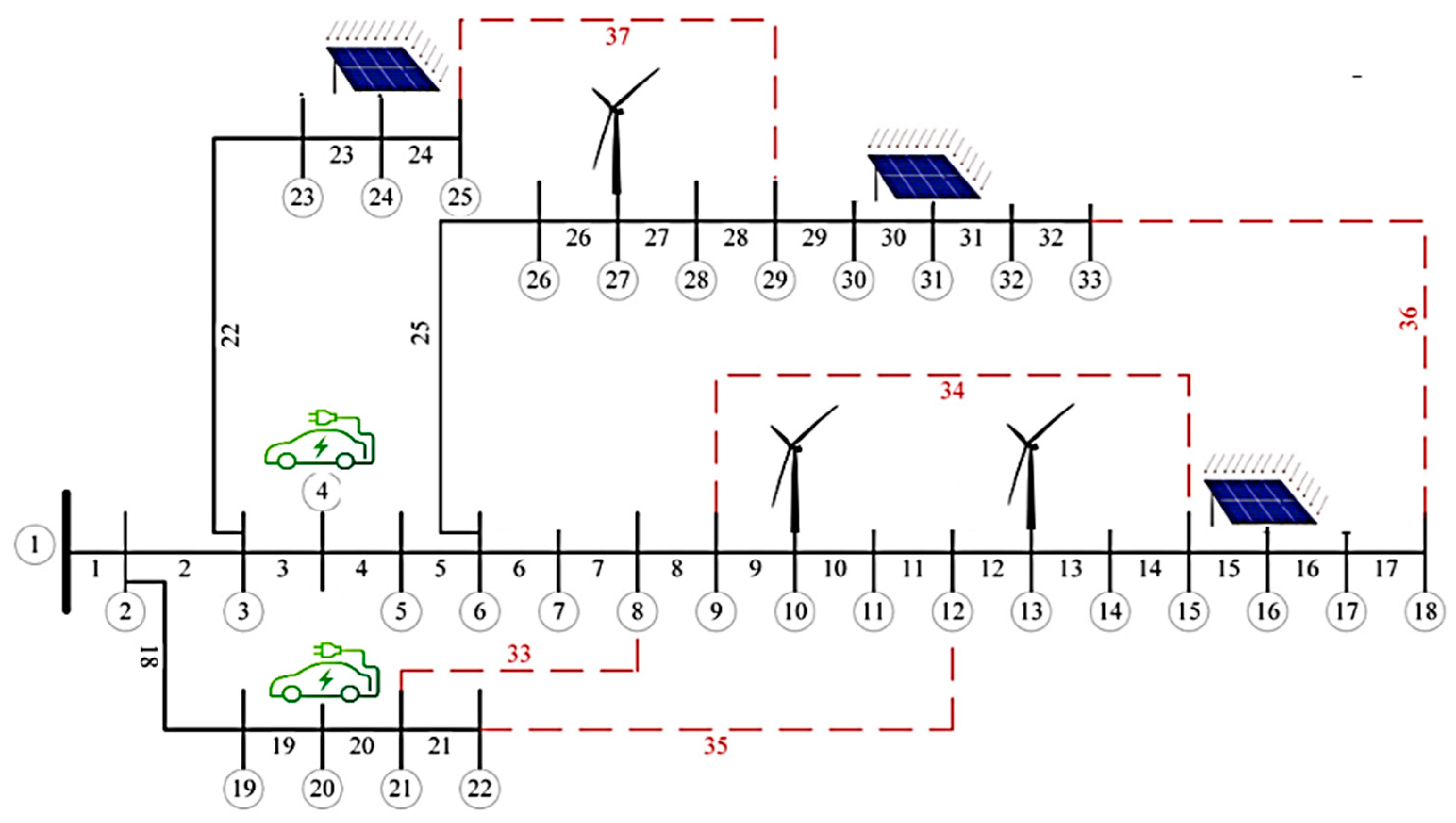 Energies 18 02020 g003 Energies 18 02020 g003