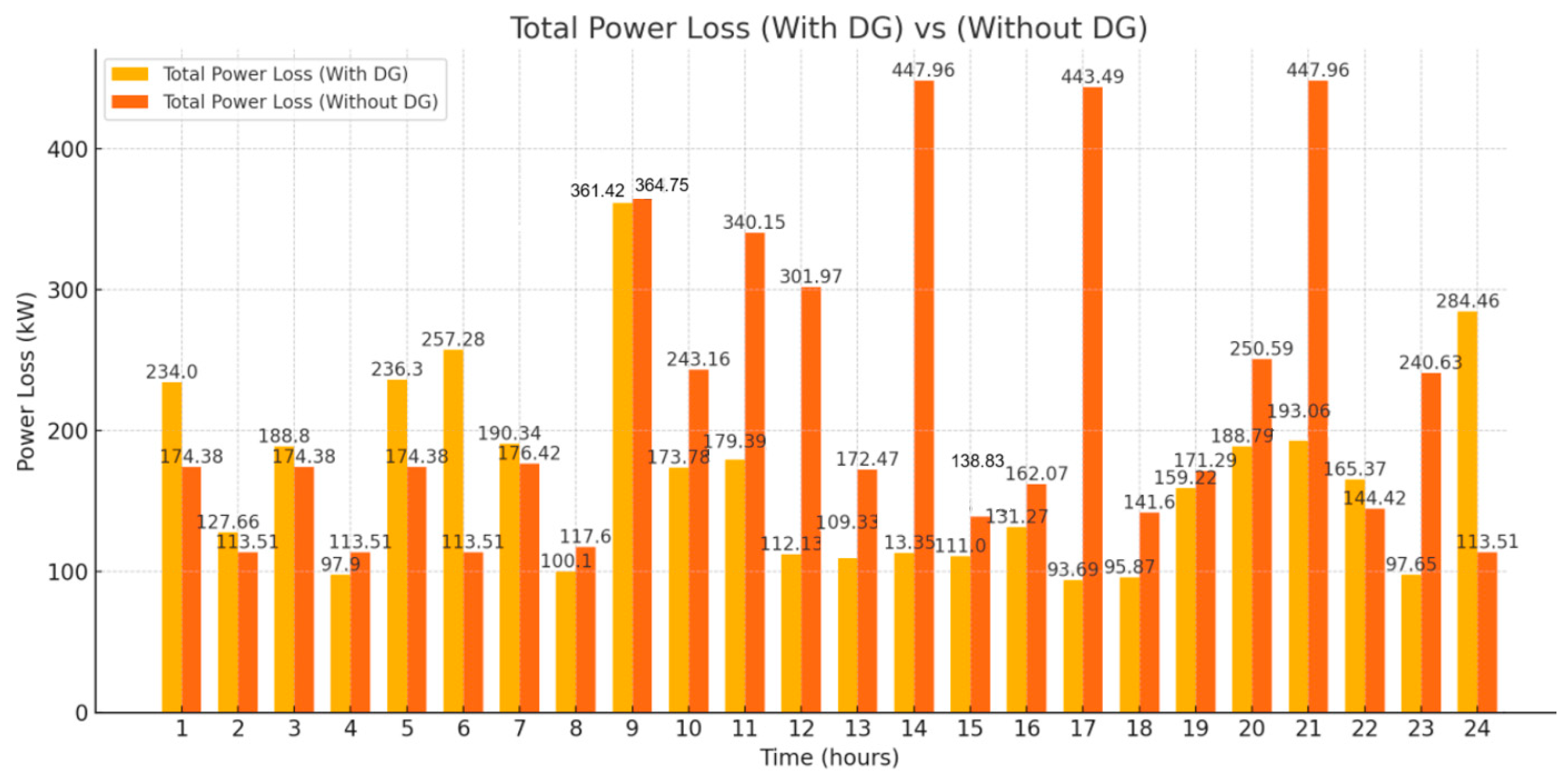 Energies 18 02020 g005 Energies 18 02020 g005