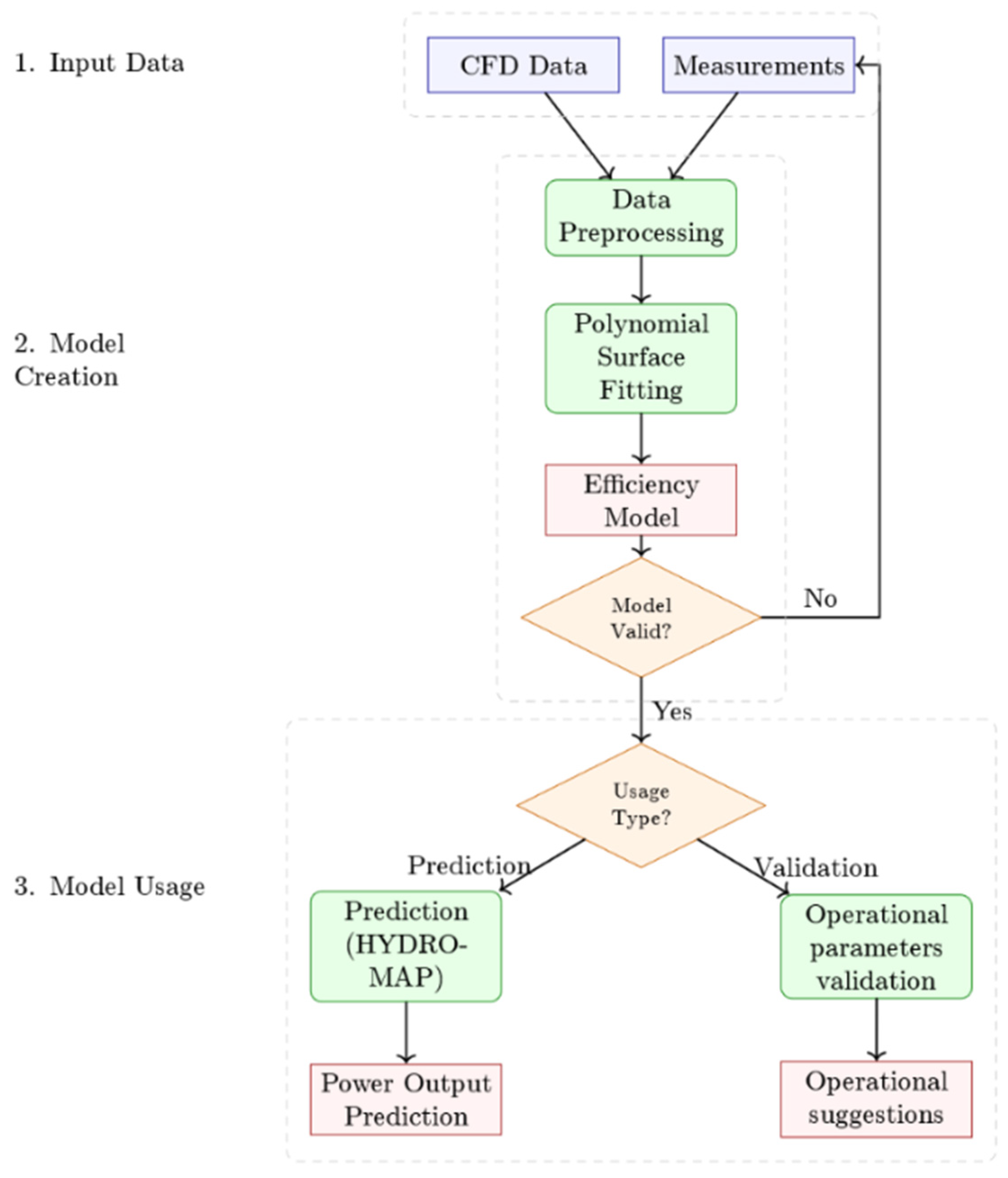 Energies 18 02021 g003