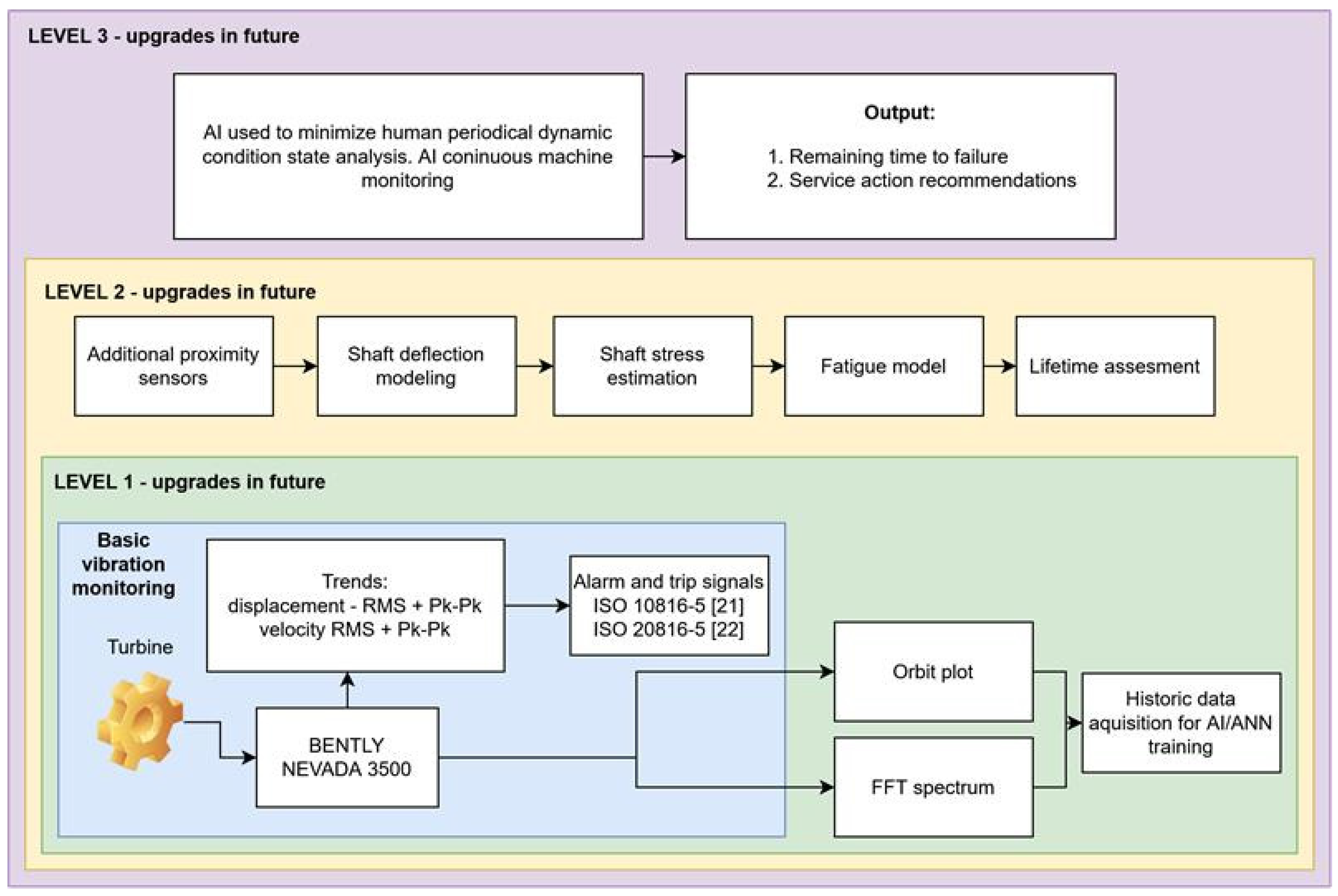 Energies 18 02021 g005