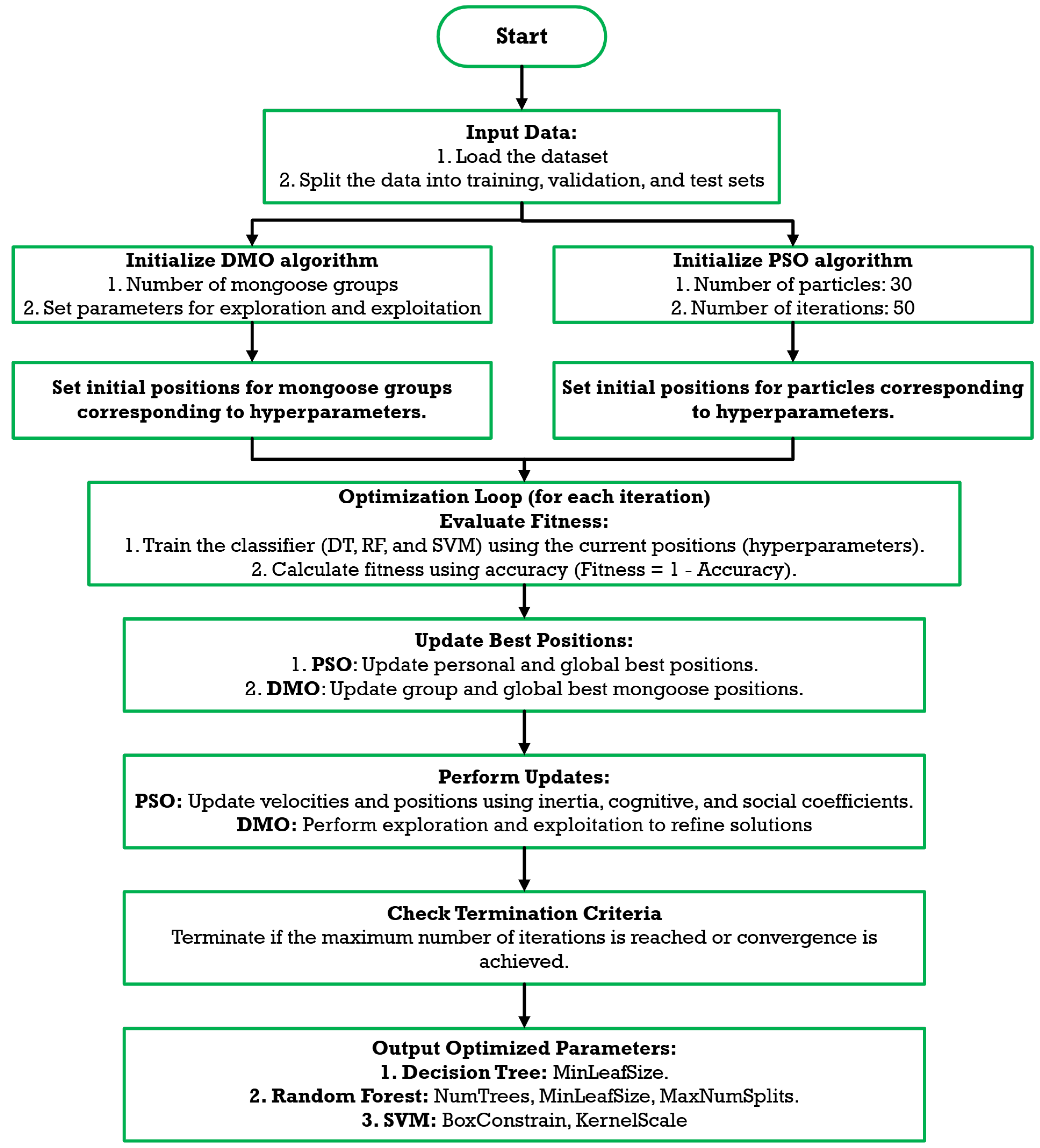Energies 18 02024 g007