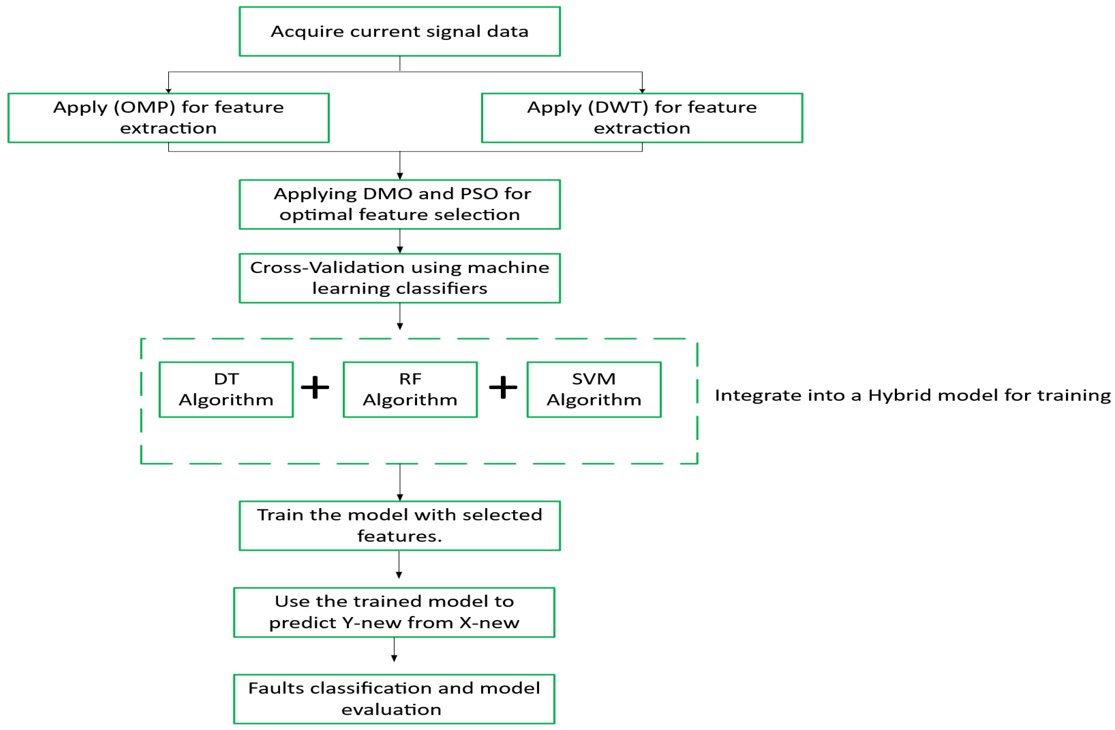 Energies 18 02024 g008