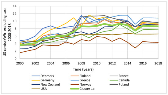 Energies 18 02026 g0a1