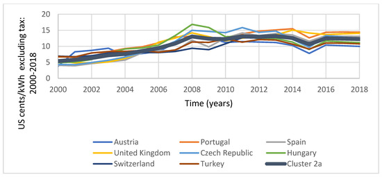 Energies 18 02026 g0a2