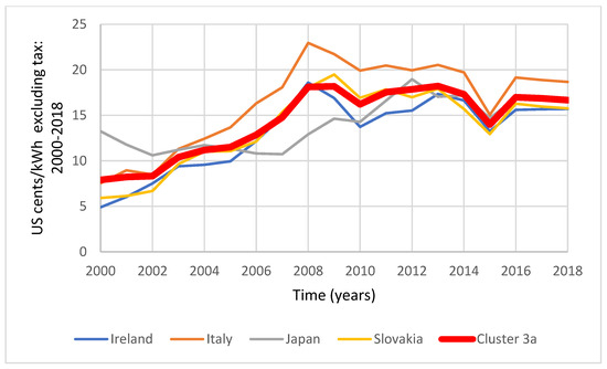 Energies 18 02026 g0a3
