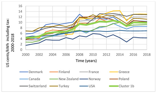 Energies 18 02026 g0a4