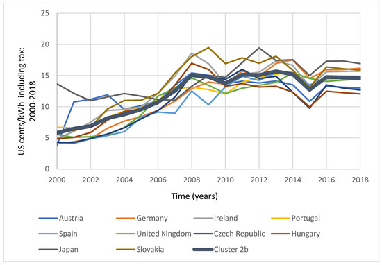 Energies 18 02026 g0a5