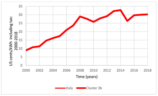 Energies 18 02026 g0a6
