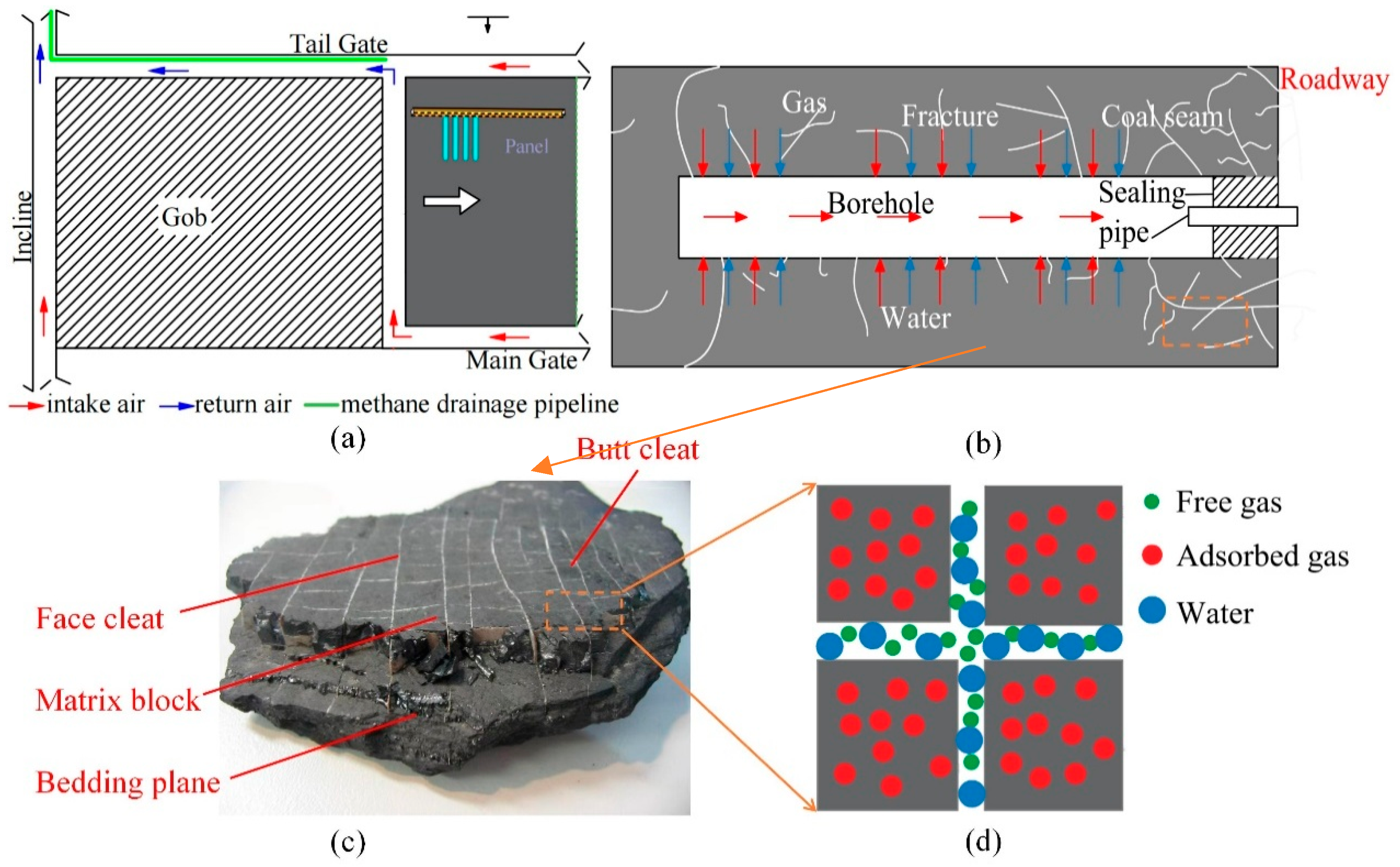 Energies 18 02033 g001