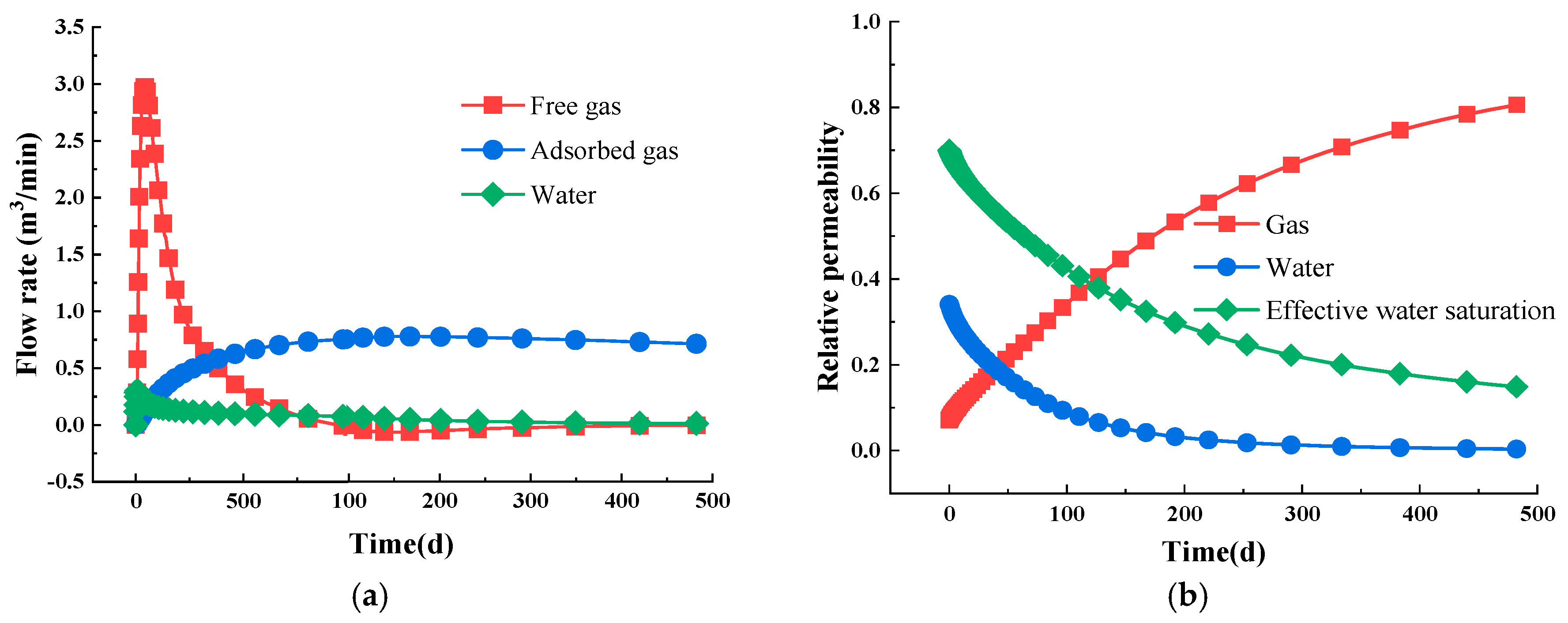 Energies 18 02033 g005