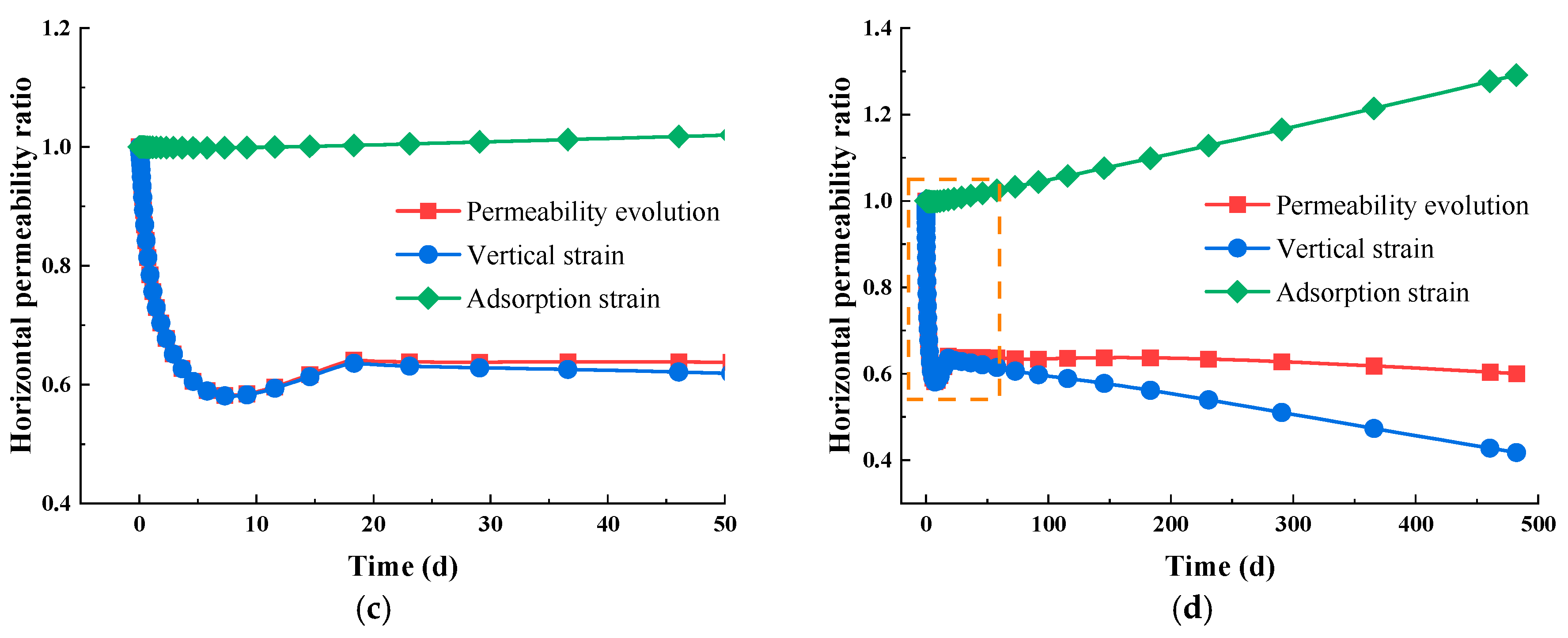 Energies 18 02033 g006b
