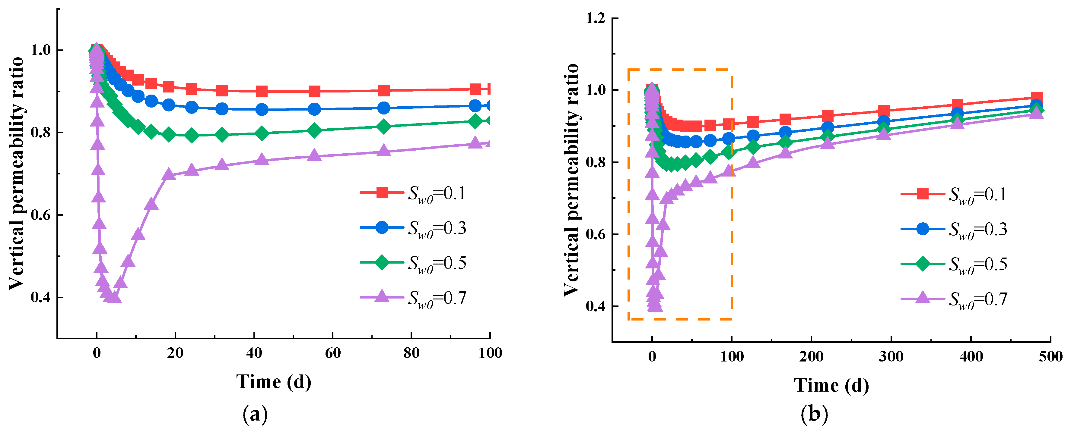 Energies 18 02033 g007a