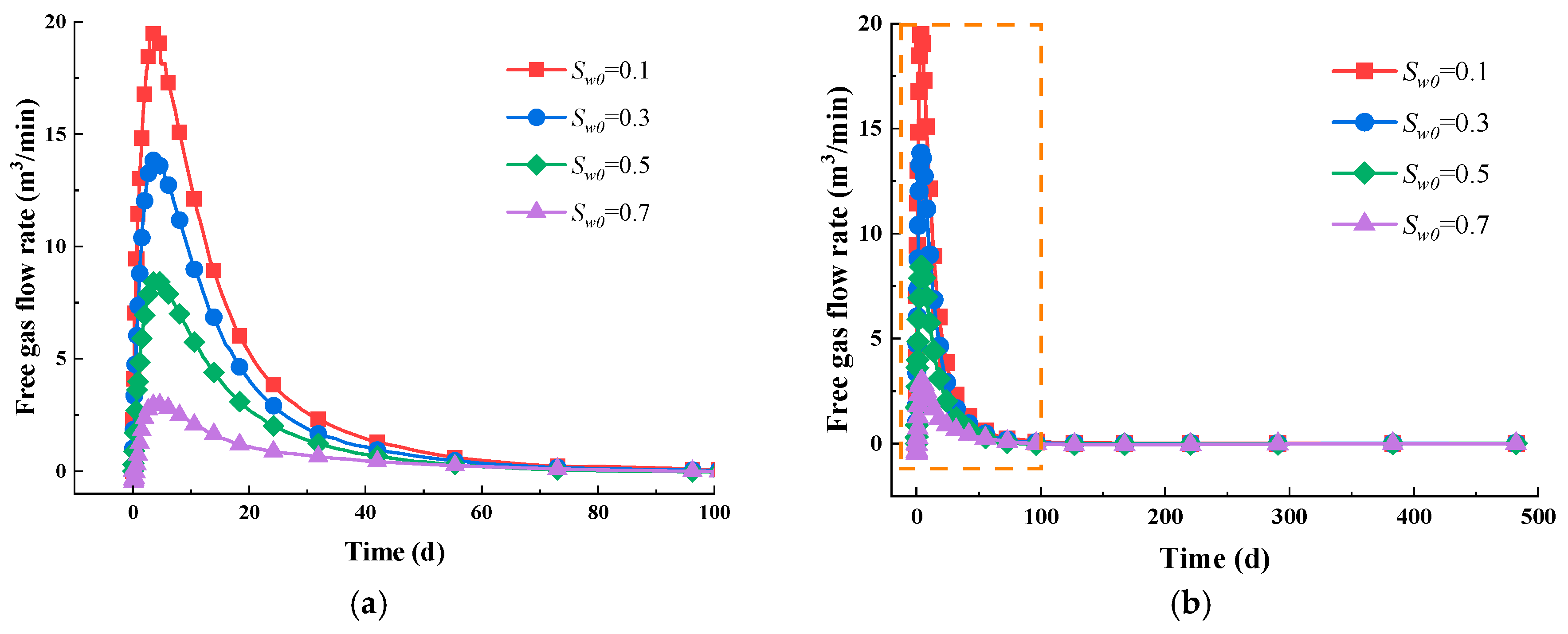 Energies 18 02033 g008a