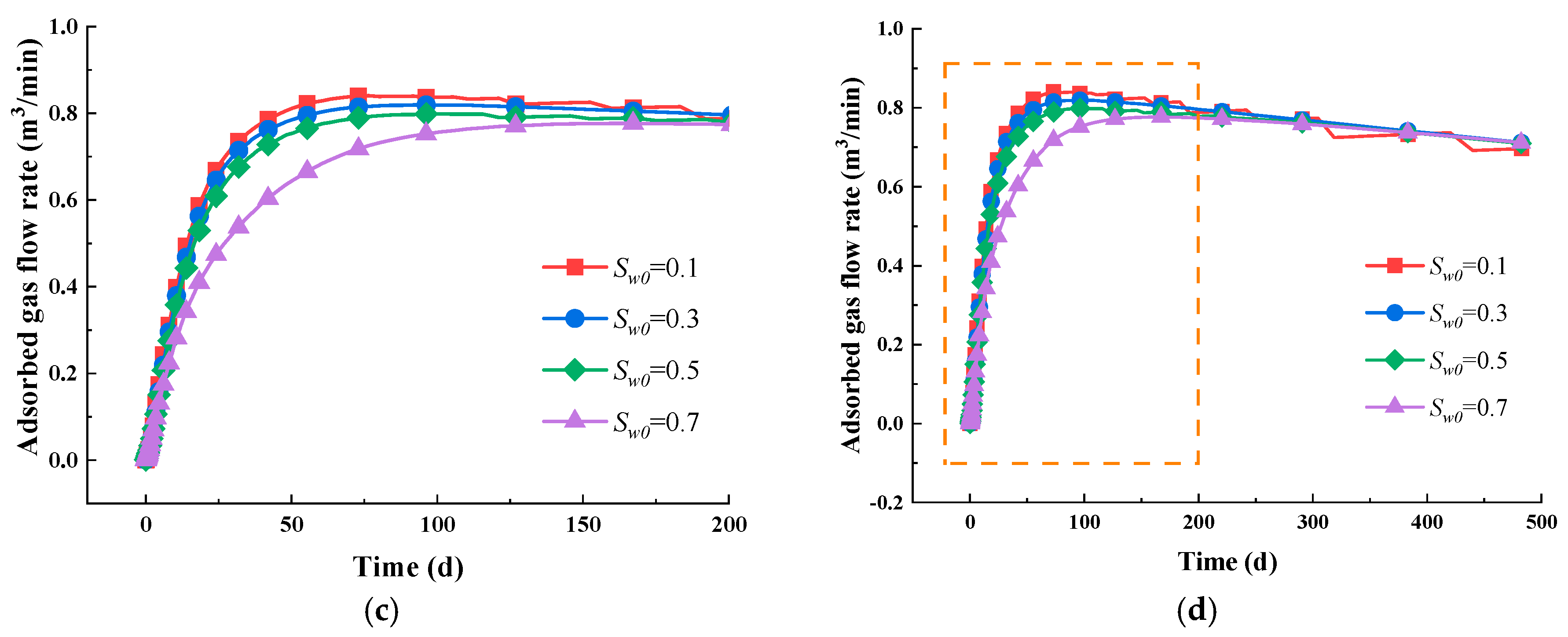 Energies 18 02033 g008b
