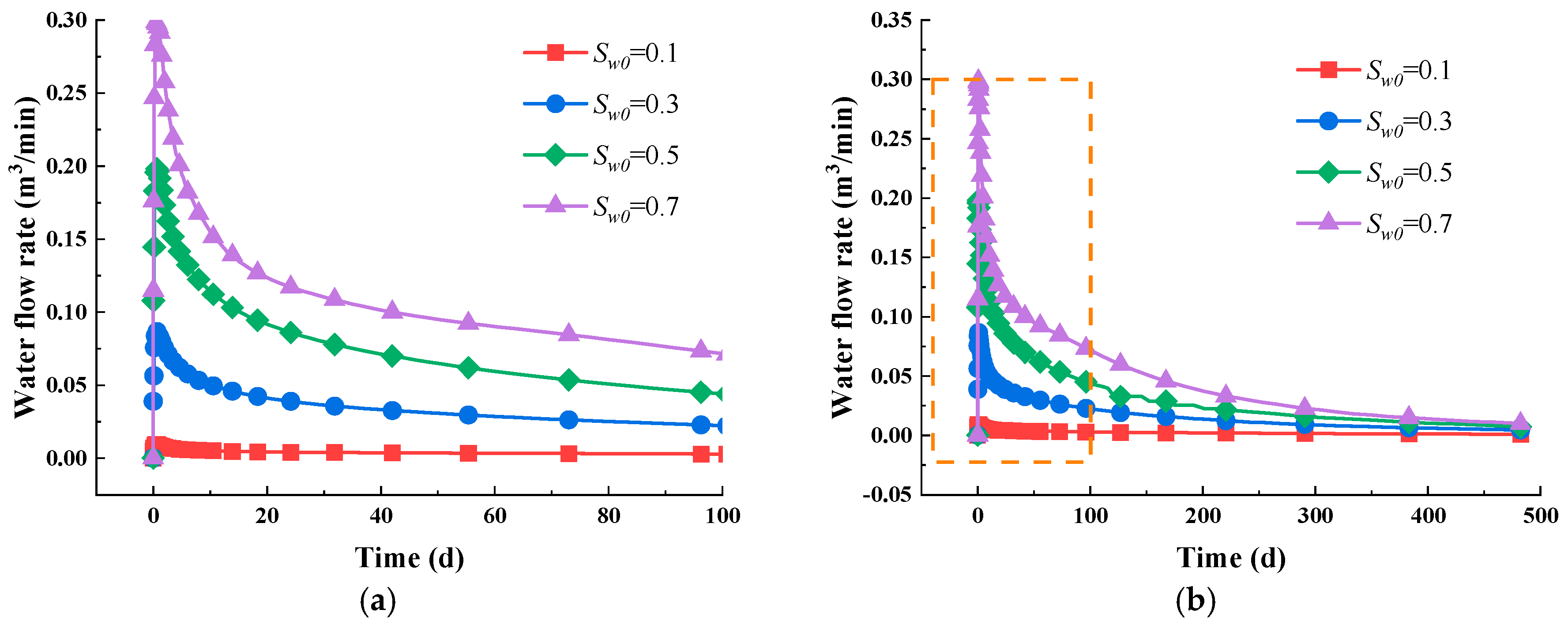 Energies 18 02033 g009