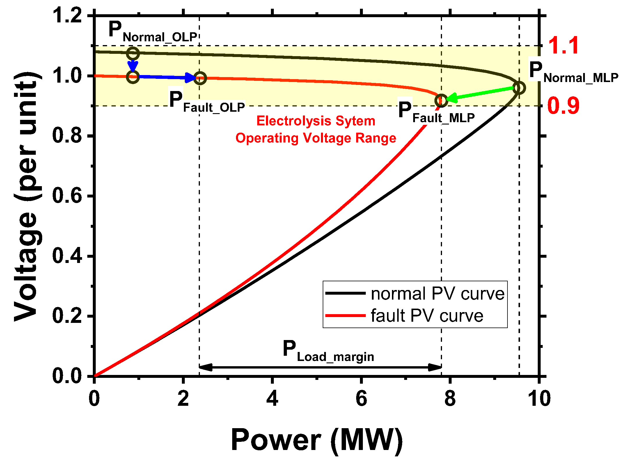 Energies 18 02037 g002 Energies 18 02037 g002