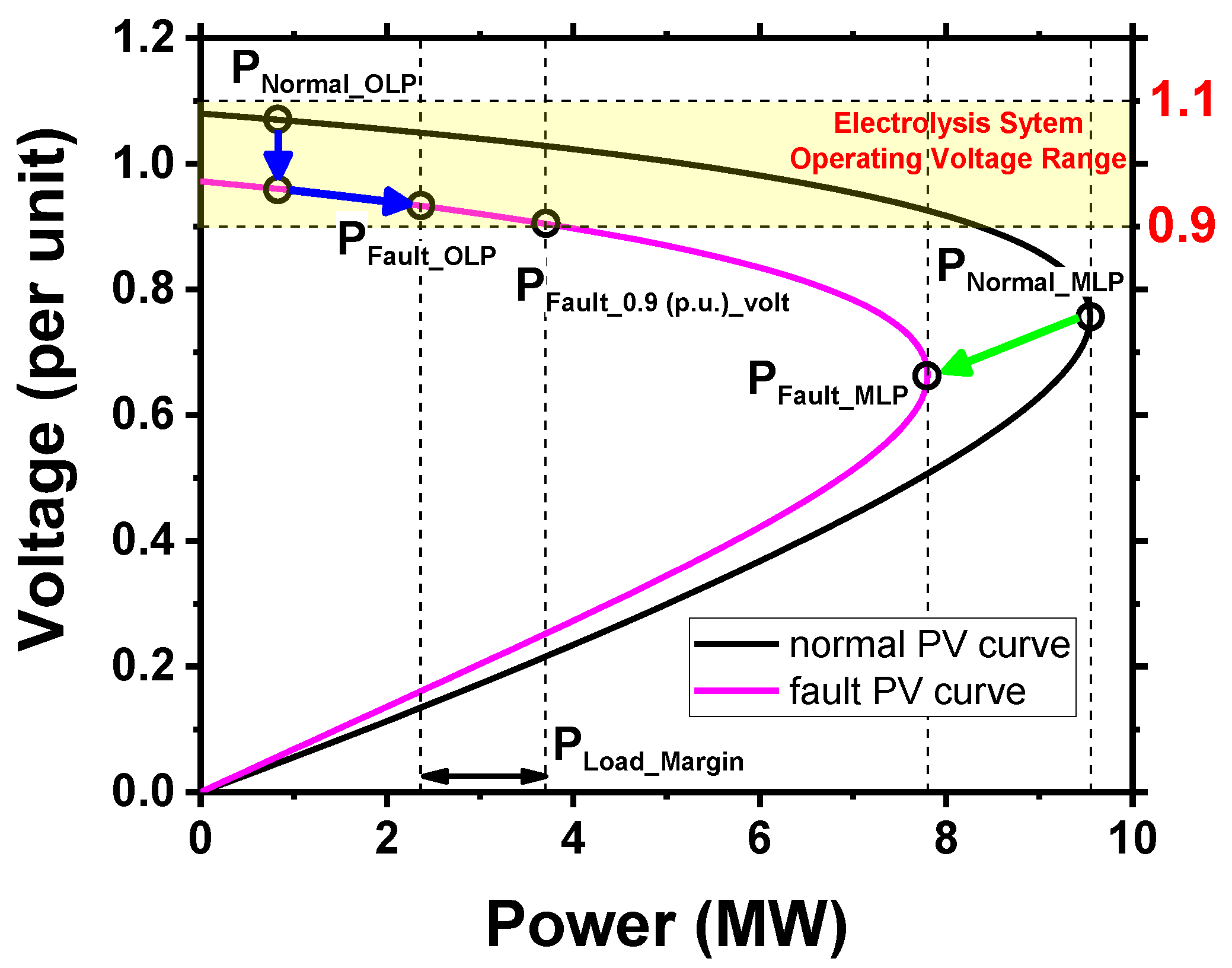 Energies 18 02037 g003 Energies 18 02037 g003
