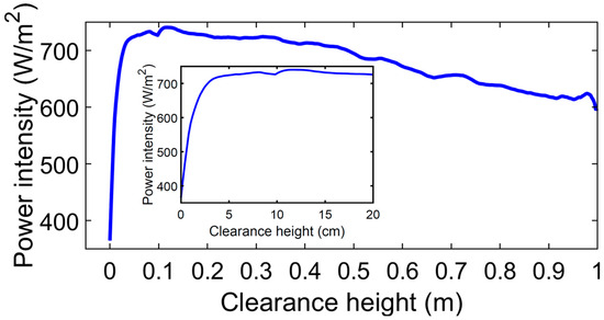Energies 18 02044 g0a2