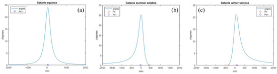 Energies 18 02044 g0a4
