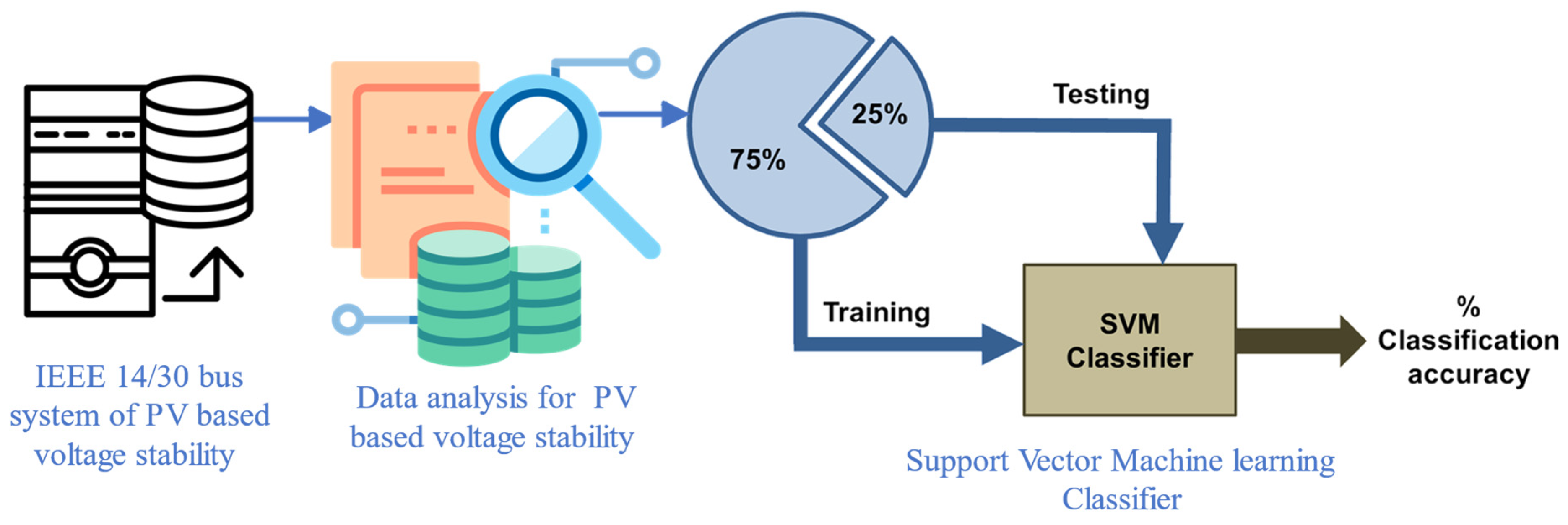 Energies 18 02047 g003