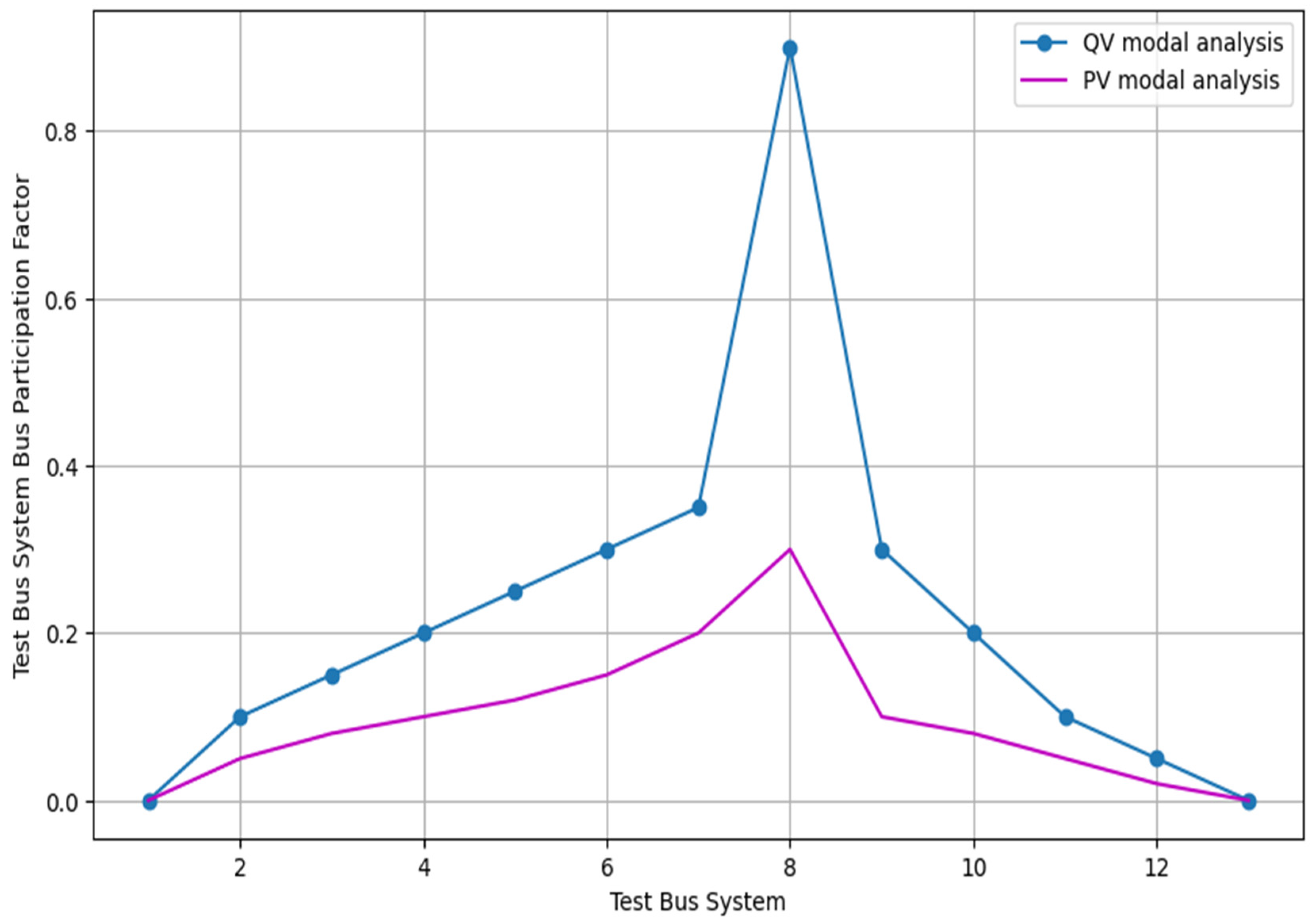 Energies 18 02047 g004