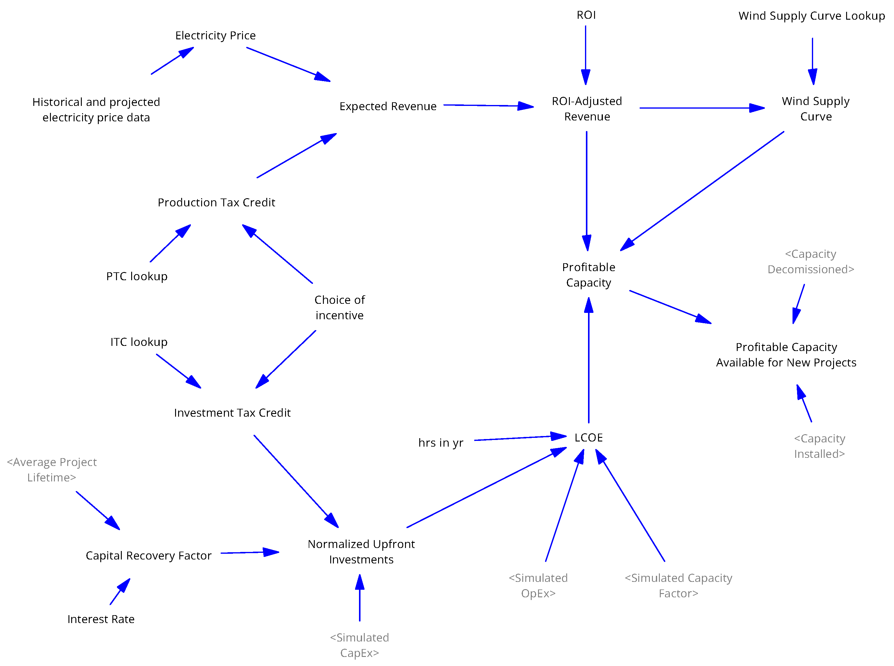 Energies 18 02048 g007