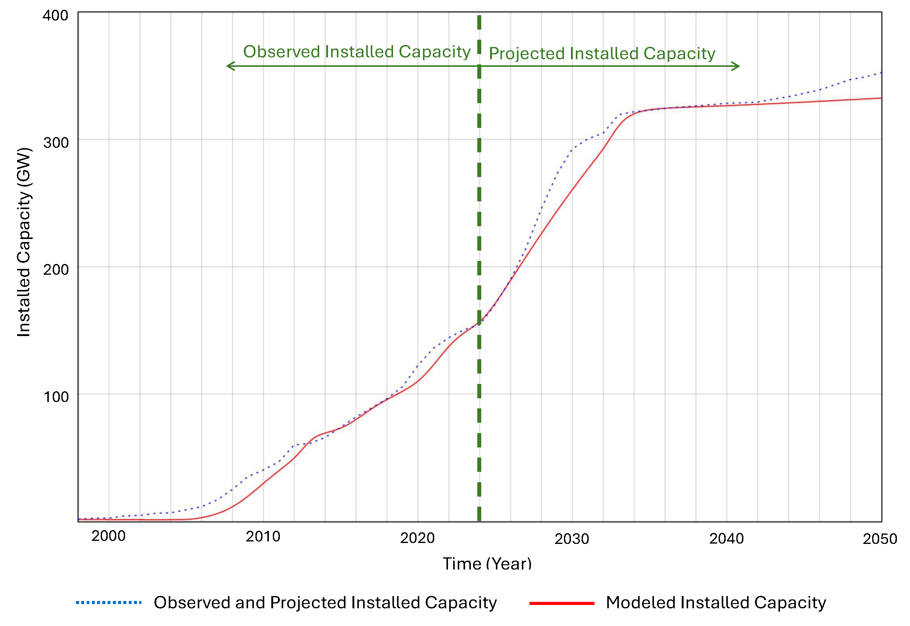 Energies 18 02048 g012