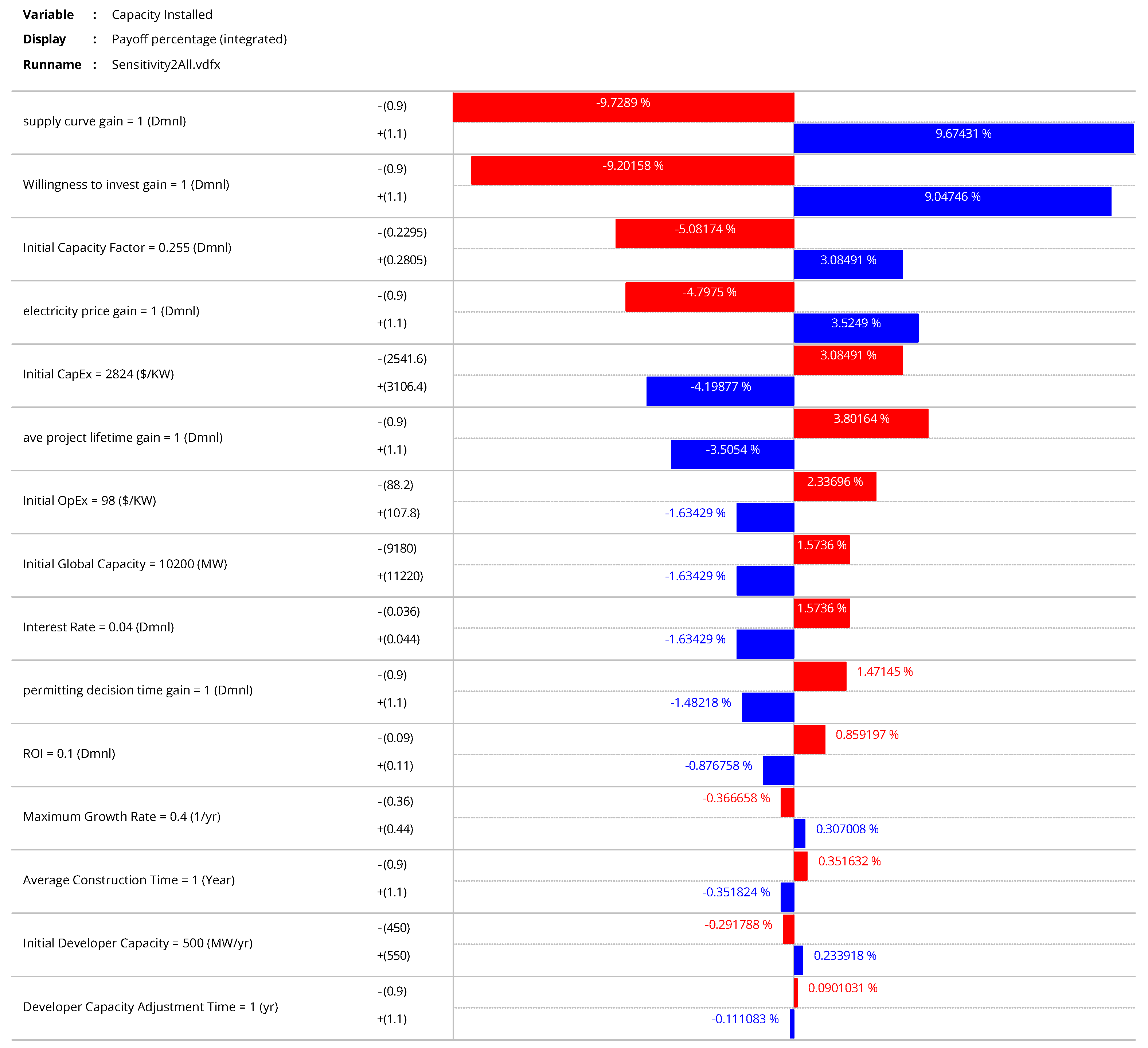 Energies 18 02048 g013