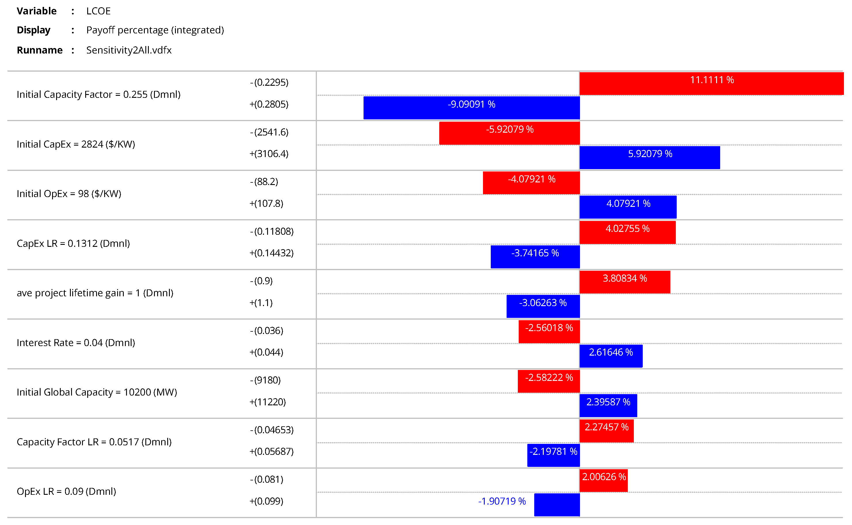 Energies 18 02048 g014