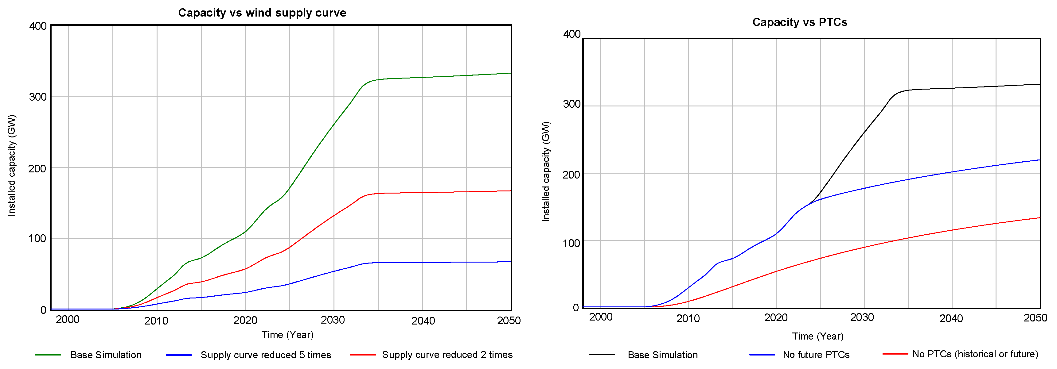 Energies 18 02048 g015