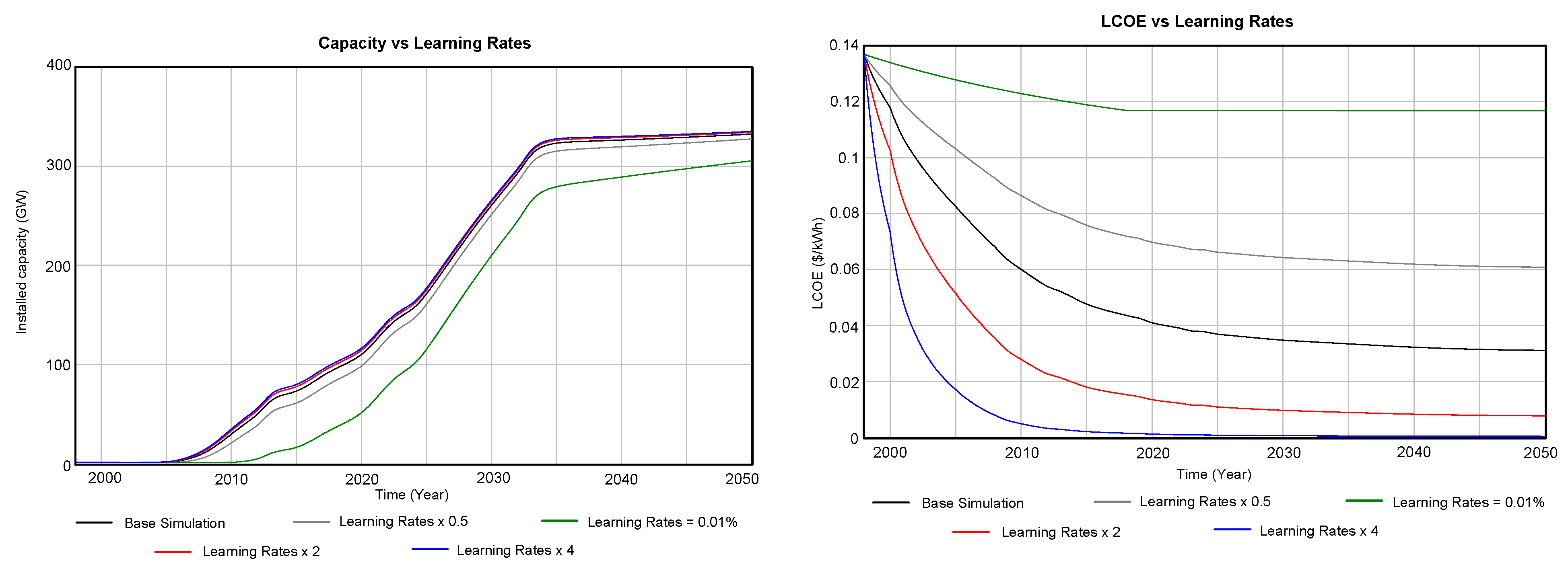 Energies 18 02048 g016