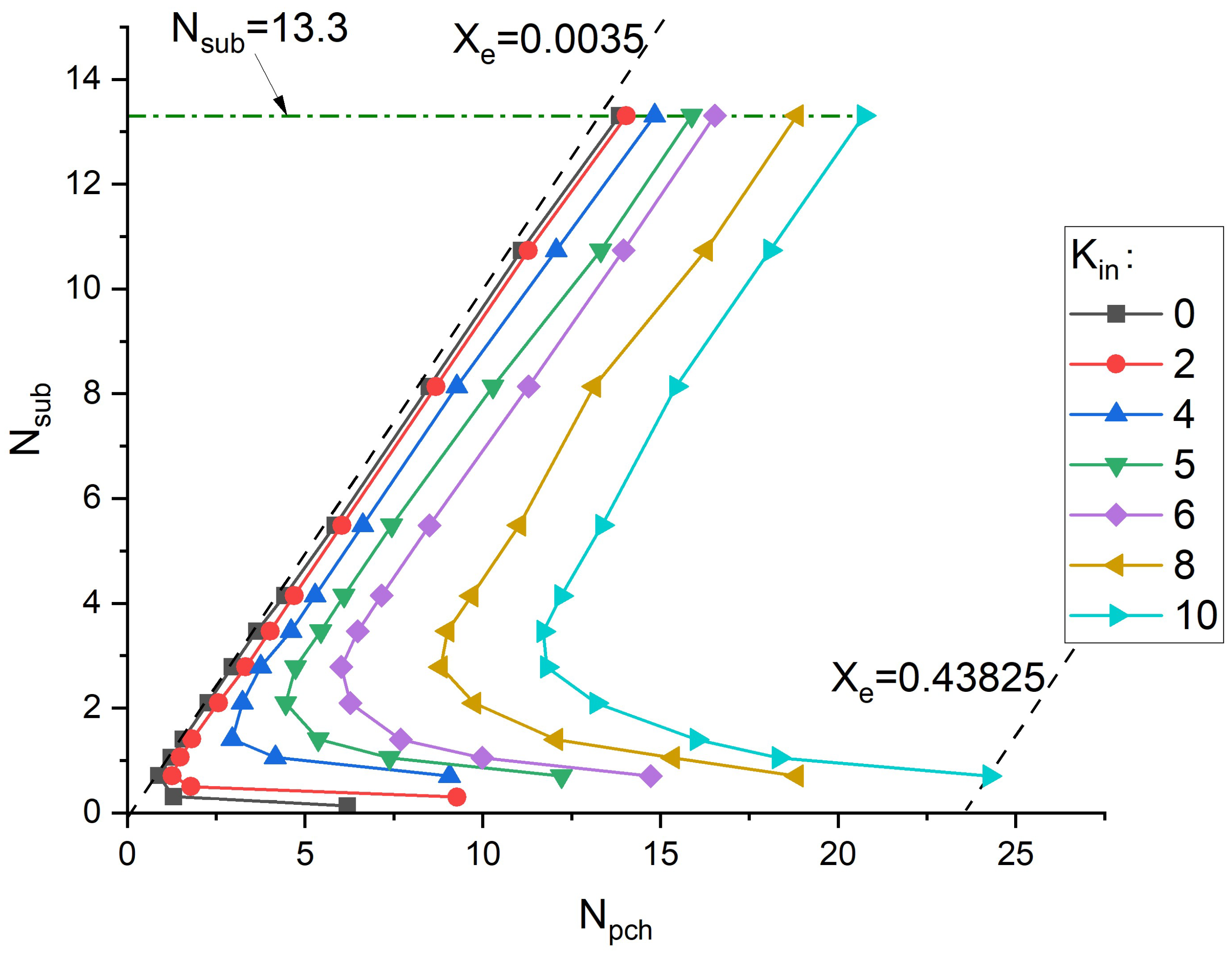 Energies 18 02049 g010