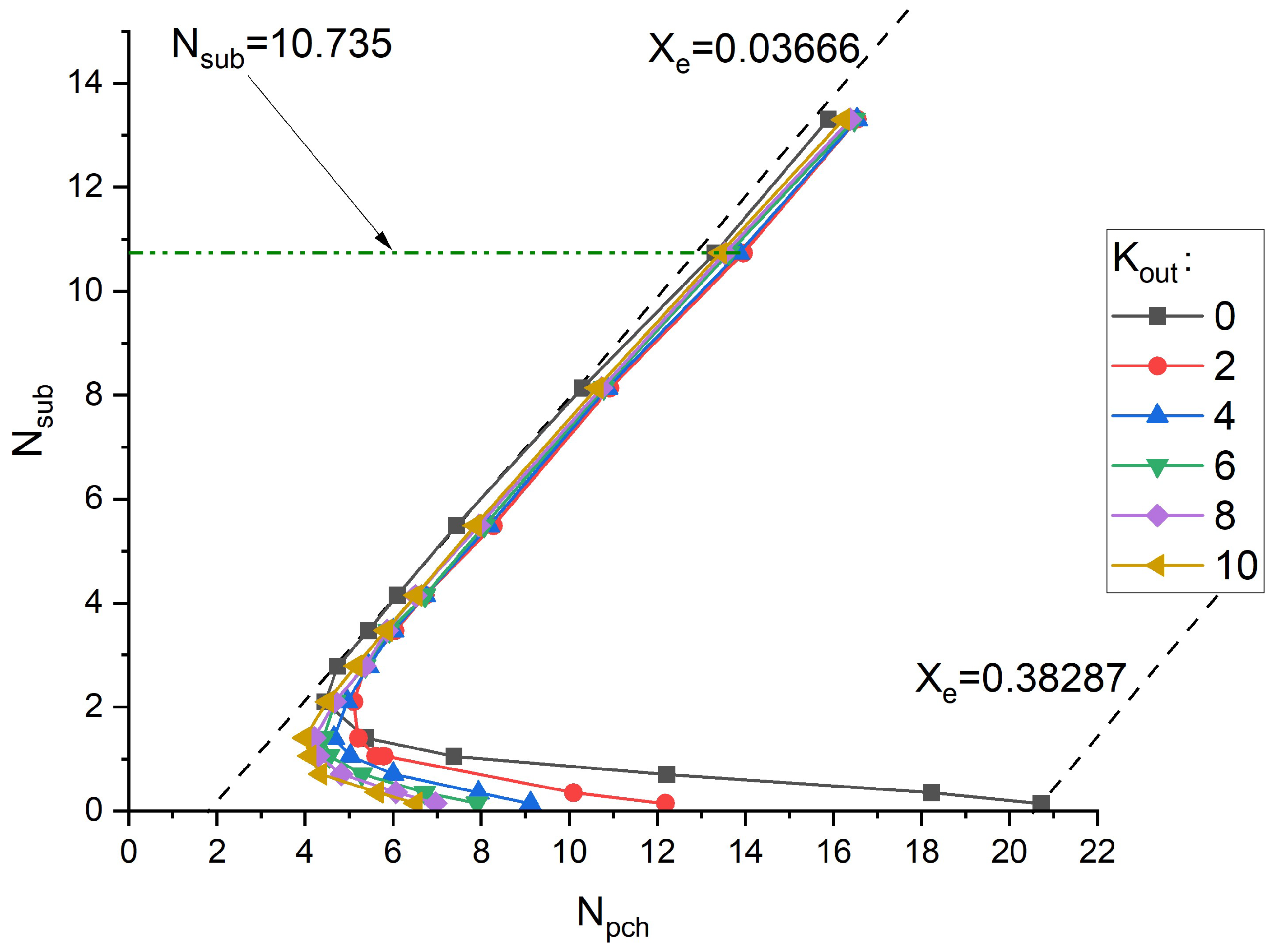Energies 18 02049 g012