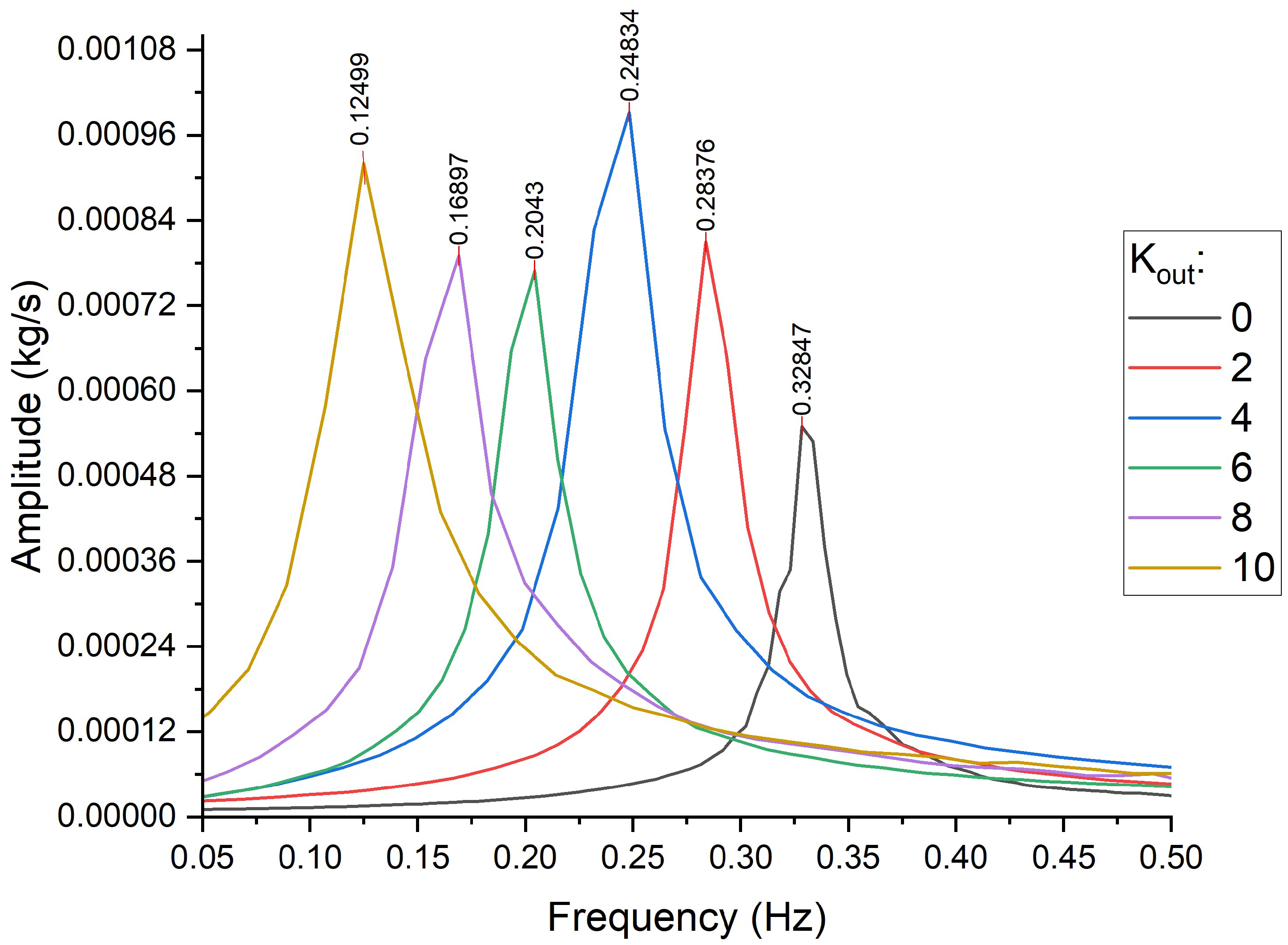 Energies 18 02049 g013
