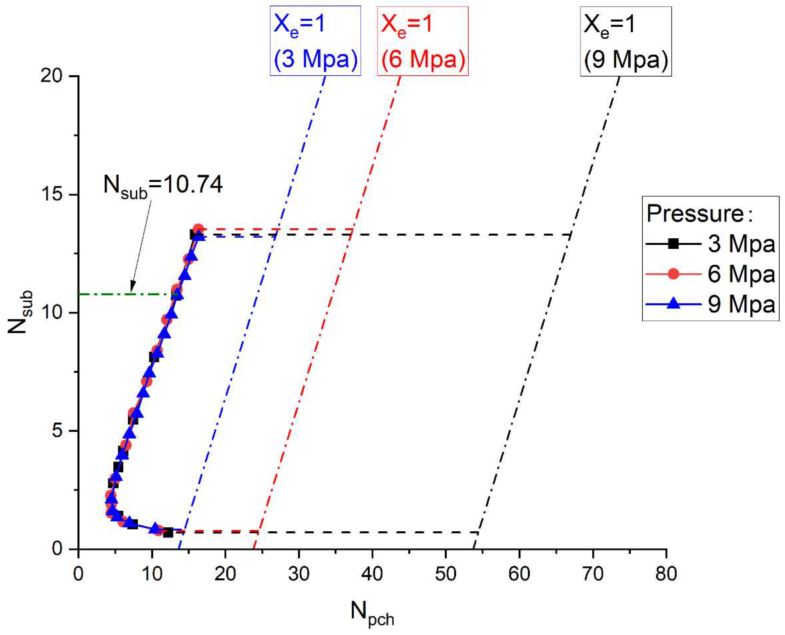 Energies 18 02049 g016