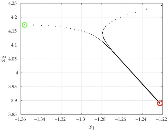 Energies 18 02051 g012