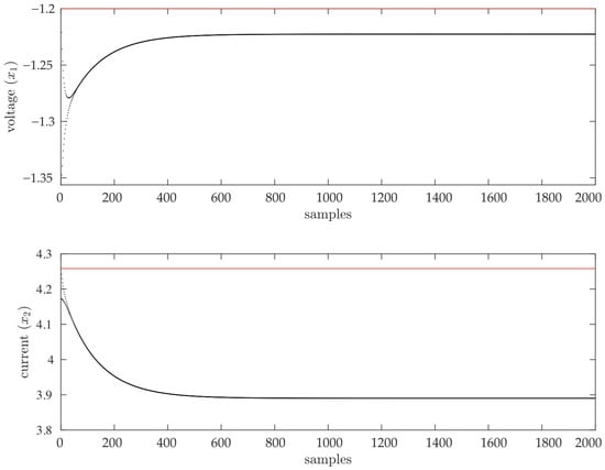 Energies 18 02051 g013
