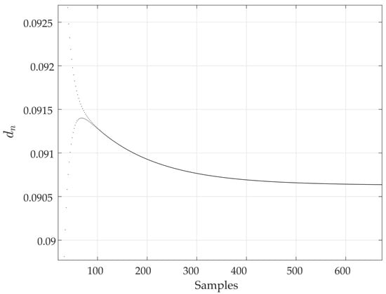 Energies 18 02051 g014