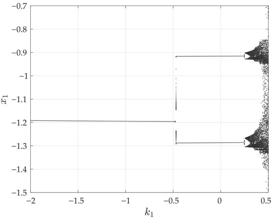 Energies 18 02051 g015