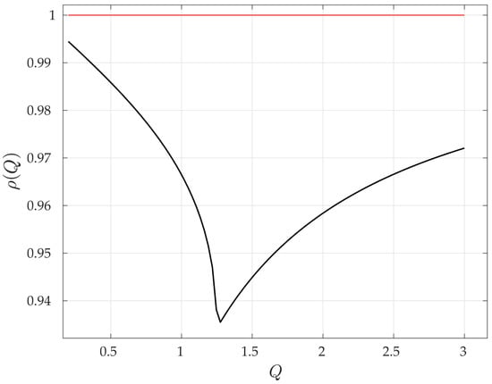Energies 18 02051 g018