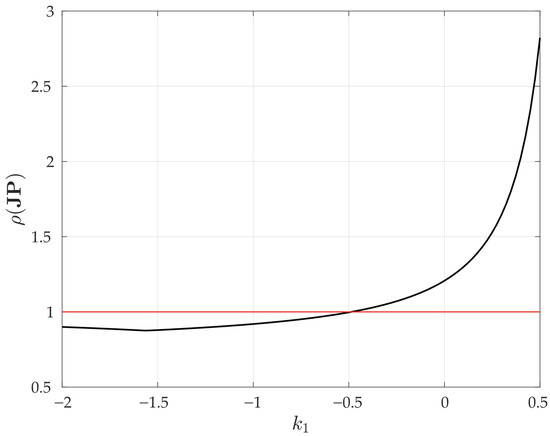 Energies 18 02051 g021