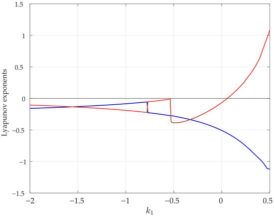 Energies 18 02051 g022
