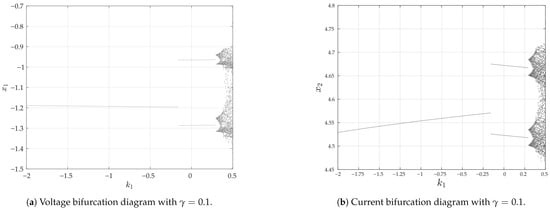 Energies 18 02051 g023